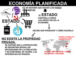 ECONOMÍA PLANIFICADA
ES UN SISTEMA QUE SIGUEN LOS PAÍSES
COMUNISTAS.
DECIDE QUÉ PRODUCIR Y CÓMO HACERLO
NO EXISTE LA PROPIEDAD
PRIVADA.
HOY SE LIMITA A CUBA, COREA
DEL NORTE Y VIETNAM
EL ESTADO
CONTROLA TODOS
LOS ASPECTOS DE LA
ECONOMÍA
DURANTE LA GUERRA FRÍA
LA TENÍAN LOS PAÍSES
COMUNISTAS (URSS…)
SE SUPONE QUE LA PRODUCCIÓN
SE REPARTIRÁ SEGÚN LAS
NECESIDADES DE LA POBLACIÓN
Y NO EXISTIRÍAN, EN TEORÍA, LAS
DIFERENCIAS DE RIQUEZA
ESTADO
 