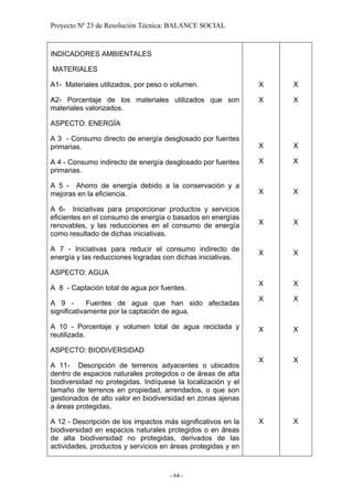 Proyecto Nº 23 de Resolución Técnica: BALANCE SOCIAL



INDICADORES AMBIENTALES

MATERIALES

A1- Materiales utilizados, por peso o volumen.                X   X

A2- Porcentaje de los materiales utilizados que son           X   X
materiales valorizados.

ASPECTO: ENERGÍA

A 3 - Consumo directo de energía desglosado por fuentes
primarias.                                                    X   X

A 4 - Consumo indirecto de energía desglosado por fuentes     X   X
primarias.

A 5 - Ahorro de energía debido a la conservación y a
mejoras en la eficiencia.                                     X   X

A 6- Iniciativas para proporcionar productos y servicios
eficientes en el consumo de energía o basados en energías
renovables, y las reducciones en el consumo de energía        X   X
como resultado de dichas iniciativas.

A 7 - Iniciativas para reducir el consumo indirecto de
                                                              X   X
energía y las reducciones logradas con dichas iniciativas.

ASPECTO: AGUA
                                                              X   X
A 8 - Captación total de agua por fuentes.
                                                              X   X
A 9 -        Fuentes de agua que han sido afectadas
significativamente por la captación de agua.

A 10 - Porcentaje y volumen total de agua reciclada y         X   X
reutilizada.

ASPECTO: BIODIVERSIDAD
                                                              X   X
A 11- Descripción de terrenos adyacentes o ubicados
dentro de espacios naturales protegidos o de áreas de alta
biodiversidad no protegidas. Indíquese la localización y el
tamaño de terrenos en propiedad, arrendados, o que son
gestionados de alto valor en biodiversidad en zonas ajenas
a áreas protegidas.

A 12 - Descripción de los impactos más significativos en la   X   X
biodiversidad en espacios naturales protegidos o en áreas
de alta biodiversidad no protegidas, derivados de las
actividades, productos y servicios en áreas protegidas y en



                                     - 64 -
 