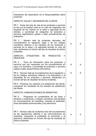 Proyecto Nº 23 de Resolución Técnica: BALANCE SOCIAL



Indicadores del desempeño de la Responsabilidad sobre
productos

ASPECTO: SALUD Y SEGURIDAD DEL CLIENTE

PR 1 - Fases del ciclo de vida de los productos y servicios
en las que se evalúan, para en su caso ser mejorados, los       X
impactos de los mismos en la salud y seguridad de los
clientes, y porcentaje de categorías de productos y
servicios significativos sujetos a tales procedimientos de
evaluación.

PR 2 - Número total de incidentes derivados del
incumplimiento la regulación legal o de los códigos
                                                                X   X
voluntarios relativos a los impactos de los productos y
servicios en la salud y la seguridad durante su ciclo de
vida, distribuidos en función del tipo de resultado de dichos
incidentes.

ASPECTO:       ETIQUETADO         DE      PRODUCTOS        Y
SERVICIOS

PR 3 - Tipos de información sobre los productos y
servicios que son requeridos por los procedimientos en          X   X
vigor y la normativa, y porcentaje de productos y servicios
sujetos a tales requerimientos informativos.

PR 4 - Número total de incumplimientos de la regulación y       X   X
de los códigos voluntarios relativos a la información y al
etiquetado de los productos y servicios, distribuidos en
función del tipo de resultado de dichos incidentes.

PR 5 - Prácticas con respecto a la satisfacción del cliente,
incluyendo los resultados de los estudios de satisfacción       X
del cliente.

ASPECTO: COMUNICACIONES DE MARKETING

PR 6 - Programas de cumplimiento de las leyes o
                                                                X
adhesión a estándares y códigos voluntarios mencionados
en comunicaciones de marketing, incluidos la publicidad,
otras actividades promocionales y los patrocinios.



PR 7 - Número total de incidentes fruto del incumplimiento
de las regulaciones relativas a las comunicaciones de           X   X
marketing, incluyendo la publicidad, la promoción y el
patrocinio, distribuidos en función del tipo de resultado de
dichos incidentes.



                                       - 70 -
 