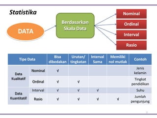 Tipe Data Rasio Prt 4&5_Uji Normalitas dan Uji Beda.pdf gangguan data data mengayal | PDF