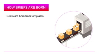 HOW BRIEFS ARE BORN 
Briefs are born from templates 
 