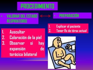 PROCEDIMIENTO
• VALORAR DEL ESTADO
RESPIRATORIO
1. Auscultar
2. Coloración de la piel
3. Observar si hay
expansión de
torácica bilateral
• PREPARACIÓN
1. Explicar al paciente
2. Tener Rx de tórax actual
 