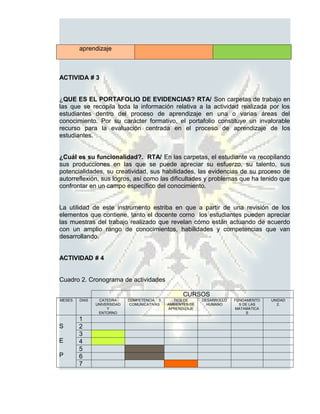 aprendizaje



ACTIVIDA # 3


¿QUE ES EL PORTAFOLIO DE EVIDENCIAS? RTA/ Son carpetas de trabajo en
las que se recopila toda la información relativa a la actividad realizada por los
estudiantes dentro del proceso de aprendizaje en una o varias áreas del
conocimiento. Por su carácter formativo, el portafolio constituye un invalorable
recurso para la evaluación centrada en el proceso de aprendizaje de los
estudiantes.


¿Cuál es su funcionalidad?. RTA/ En las carpetas, el estudiante va recopilando
sus producciones en las que se puede apreciar su esfuerzo, su talento, sus
potencialidades, su creatividad, sus habilidades, las evidencias de su proceso de
autorreflexión, sus logros, así como las dificultades y problemas que ha tenido que
confrontar en un campo específico del conocimiento.


La utilidad de este instrumento estriba en que a partir de una revisión de los
elementos que contiene, tanto el docente como los estudiantes pueden apreciar
las muestras del trabajo realizado que revelan cómo están actuando de acuerdo
con un amplio rango de conocimientos, habilidades y competencias que van
desarrollando.


ACTIVIDAD # 4


Cuadro 2. Cronograma de actividades

                                                    CURSOS
MESES   DIAS    CATEDRA      COMPETENCIA S      TICS DE      DESARROLLO   FUNDAMENTO   UNIDAD
               UNIVERSIDAD    COMUNICATIVAS   AMBIENTES DE     HUMANO       S DE LAS     2.
                    Y                         APRENDIZAJE                 MATAMATICA
                ENTORNO                                                        S
        1
S       2
        3
E       4
        5
P       6
        7
 