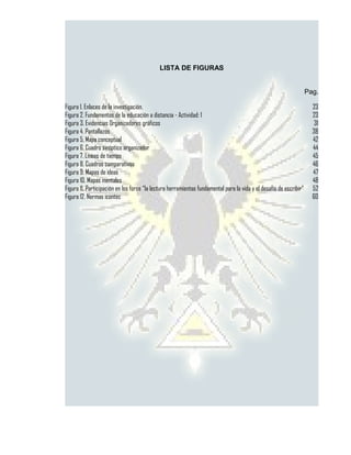 LISTA DE FIGURAS


                                                                                                                    Pag.

Figura 1. Enlaces de la investigación.                                                                                23
Figura 2. Fundamentos de la educación a distancia - Actividad: 1                                                      23
Figura 3. Evidencias Organizadores gráficos                                                                            31
Figura 4. Pantallazos                                                                                                 38
Figura 5, Mapa conceptual                                                                                             42
Figura 6. Cuadro sinóptico organizador                                                                                44
Figura 7. Líneas de tiempo                                                                                            45
Figura 8. Cuadros comparativos                                                                                        46
Figura 9. Mapas de ideas                                                                                              47
Figura 10. Mapas mentales                                                                                             48
Figura 11. Participación en los foros “la lectura herramientas fundamental para la vida y el desafío de escribir”     52
Figura 12. Normas icontec                                                                                             60
 
