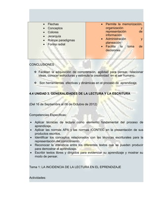 •    Flechas                             •   Permite la memorización,
          •    Conceptos                               organización           y
          •    Colores                                 representación        de
          •    Jerarquía                               información
          •    Rompe paradigmas                    •   Administración         y
                                                       planeación
          •    Forma radial
                                                   •   Facilita  la   toma   de
                                                       decisiones



CONCLUSIONES

     Facilitan la adquisición de comprensión, agilidad para pensar, relacionar
      ideas, conocer estructuras y estimula la creatividad en el ser humano.

     Son herramientas efectivas y dinámicas en el proceso de aprendizaje.


4.4 UNIDAD 3. GENERALIDADES DE LA LECTURA Y LA ESCRITURA


(Del 16 de Septiembre al 06 de Octubre de 2012)


Competencias Específicas:

•   Aplicar técnicas de lectura como elemento fundamental del proceso de
    aprendizaje.
•   Aplicar las normas APA y las normas ICONTEC en la presentación de sus
    productos escritos.
•   Identificar los conceptos relacionados con las técnicas escriturales para la
    representación del conocimiento.
•   Reconocer la diferencia entre los diferentes textos que se pueden producir
    para demostrar el aprendizaje.
•   Escribir textos libres y dirigidos para evidenciar su aprendizaje y mostrar su
    modo de pensar.


Tema 1: LA INCIDENCIA DE LA LECTURA EN EL EPRENDIZAJE


Actividades:
 