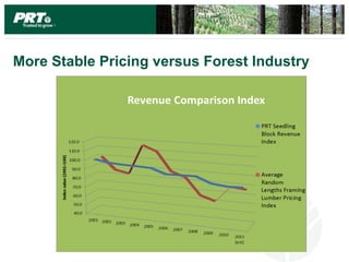 More Stable Pricing versus Forest Industry
 