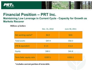 Financial Position – PRT Inc.
Maintaining Low Leverage in Current Cycle - Capacity for Growth as
Markets Recover
     Millions of dollars
                                         Dec. 31, 2010   June 30, 2011

           Net working capital*              $6.9            $8.8

           Total assets                      $47.4          $50.3

           LTD & equivalent                $ 1.5            $ 1.3

           Equity                            $40.1          $41.8

           Term Debt: equity ratio          0.037:1        0.031:1


           *excludes current portion of term debt.
 