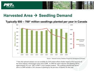Harvested Area  Seedling Demand
Typically 600 – 700* million seedlings planted per year in Canada




                                                          Source: National Forestry Database Program & Management Estimates

        * Note that national statistics are not available for 2010 which reflects further impact of the recession of
        the forest industry which began at the end of 2008. In 2009 the report indicates that planting fell by
        approximately 6% over 2007 in PRT’s core Canadian markets. The seedlings planted total shown
        above in 2008 includes a 26% increase in planting by the province of Quebec for that year.
 