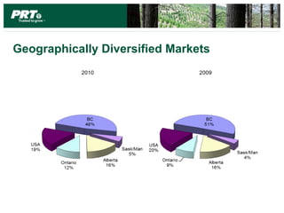 Geographically Diversified Markets
 