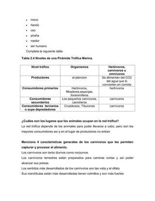  mono
 ñandú
 oso
 piraña
 roedor
 ser humano
Completa la siguiente tabla
Tabla 2.4 Niveles de una Pirámide Trófica Marina.
Nivel trófico Organismos Herbívoros,
carnívoros u
omnívoros
Productores el plancton Se alimentan del CO2
del agua que lo
convierten en comida
Consumidores primarios Herbívoros,
filtradores,esponjas,
foraminíferos
herbívoros
Consumidores
secundarios
Los pequeños carnívoros,
carroñeros
carnívoros
Consumidores terciarios
o supe depredadores
Crustáceos, Tiburones carnívoros
¿Cuáles son los lugares que los animales ocupan en la red trófica?
La red trófica depende de los animales para poder llevarse a cabo, pero son los
mayores consumidores asi q en el lugar de productores no entran
Menciona 4 características generales de los carnívoros que les permiten
capturar y procesar el alimento.
Los carnívoros son tanto diurnos como nocturnos
Los carnívoros terrestres están preparados para carreras cortas y así poder
alcanzar sus presas
Los sentidos más desarrollados de los carnívoros son las vista y el olfato
Sus mandíbulas están más desarrolladas tienen colmillos y son más fuertes
 