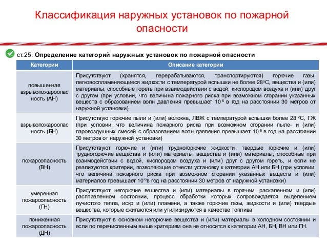 Классы пожаро опасности. Риски пожарной безопасности. Пособие по определению пожарной опасности. Пособие к расчету пожарного риска на производственных объектах. Методика 382 пожарный риск.