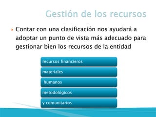 Contar con una clasificación nos ayudará a adoptar un punto de vista más adecuado para gestionar bien los recursos de la entidad
recursos financieros
materiales
humanos
metodológicos
y comunitarios