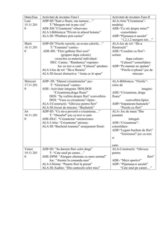 Data/Ziua   Activitati de invatare-Tura I                         Activitati de invatare-Tura II
Luni        ADP-ID:”Sunt o floare, ma numesc…”                    ALA-Arta:”Crizantema”-
15.11.201        T:”Mergem toti in pas vioi”                      modelaj-
0           ADE-DS:”Crizantema”-observare-                        ADE-“Ce stii despre mine?”
            ALA I-Biblioteca:”Privim in atlasul botanic”                 -consolidare-
            ALA III-“Plimbare prin cartier”                       ADP-“Pijamaua-n saculet”
                                                                          “1,2,1,2 mergem toti…”
Marti       ADP-ID:”Florile surorile, ne-nvata culorile…”         ALA-Joc de rol: “De-a
16.11.201        T:”Toamana”-cantec-                              floraresele”
0           ADE-DS: “Flori galbene flori rosii”                   ADE-“Cosulete cu flori”-
                         (grupare dupa culoare)                   sortare
                    -exercitiu cu material individual-                        dupa culoare-
                 DEC: Cantec: “Randunica”-repetare-                      “Caluseii”-consolidare-
                       Joc cu text si cant: “Caluseii”-predare-   ADP-“Pe manute ne spalam”
            ALA I-Joc de rol: “De-a floraria”                            “Florile si ploaia”-joc de
            ALA III-Jocuri distractive: “Arata ce iti spun”                        miscare-

Miercuri    ADP- ID: “Dansul crizantemelor”-joc-                  ALA-Biblioteca: “Florile”-
17.11.201        T: “Greierasul”-cantec-                          citire de
0           ADE- Activitate integrata: DOS;DOS                                            imagini-
                    “Crizantema,draga floare”                     ADE-“Crizantema, draga
                DOS: “Sa vorbim despre flori”-convorbire-         floare”
                DOS: “Vaza cu crizanteme”-lipire-                           -convorbire;lipire-
            ALA I-Constructii: “Ghivece pentru flori”             ADP-“Impaturam hainutele”
            ALA III-Jocuri de miscare: “Buchetele”                       “Puzzle cu flori”
Joi         ADP-ID: “Ce mi-a povestit o crizantema…”              ALA- Joc de masa:”Din
18.11.201       T: “Oraselul”-joc cu text si cant-                jumatati
0           ADE-DLC: “Crizantema”-memorizare-                                  intregul-
            ALA I-Arta: “Crizantema”-pictura-                     ADE-“Crizantema”-
            ALA III-“Buchetul toamnei”-aranjament floral-         consolidare-
                                                                  ADP-“Legam buchete de flori”
                                                                         “Greierasul”-joc cu text
                                                                  si

                                                                  cant-
Vineri      ADP-ID: “Sa daruim flori celor dragi”                 ALA-Constructii: “Ghivece
19.11.201       T: “Cate unul pe carare…”                         pentru
0           ADE-DPM: “Alergare alternata cu mers normal”                                    flori”
                Joc: “Atentie la comanda mea”                     ADE- “Micii sportivi”
            ALA I-Stiinta: “Punem flori la presat”                ADP- “Pijamaua-n saculet”
            ALA III-Auditie: “Din cantecele celor mici”                 “Cate unul pe carare…”
 