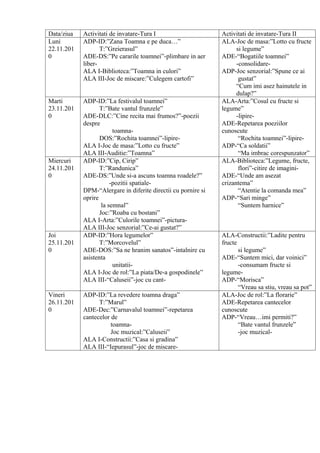 Data/ziua   Activitati de invatare-Tura I                      Activitati de invatare-Tura II
Luni        ADP-ID:”Zana Toamna e pe duca…”                    ALA-Joc de masa:”Lotto cu fructe
22.11.201          T:”Greierasul”                                    si legume”
0           ADE-DS:”Pe cararile toamnei”-plimbare in aer       ADE-“Bogatiile toamnei”
            liber-                                                   -consolidare-
            ALA I-Biblioteca:”Toamna in culori”                ADP-Joc senzorial:”Spune ce ai
            ALA III-Joc de miscare:”Culegem cartofi”                  gustat”
                                                                     “Cum imi asez hainutele in
                                                                     dulap?”
Marti       ADP-ID:”La festivalul toamnei”                     ALA-Arta:”Cosul cu fructe si
23.11.201          T:”Bate vantul frunzele”                    legume”
0           ADE-DLC:”Cine recita mai frumos?”-poezii                 -lipire-
            despre                                             ADE-Repetarea poeziilor
                         toamna-                               cunoscute
                   DOS:”Rochita toamnei”-lipire-                      “Rochita toamnei”-lipire-
            ALA I-Joc de masa:”Lotto cu fructe”                ADP-“Ca soldatii”
            ALA III-Auditie:”Toamna”                                  “Ma imbrac corespunzator”
Miercuri    ADP-ID:”Cip, Cirip”                                ALA-Biblioteca:”Legume, fructe,
24.11.201          T:”Randunica”                                      flori”-citire de imagini-
0           ADE-DS:”Unde si-a ascuns toamna roadele?”          ADE-“Unde am asezat
                        -pozitii spatiale-                     crizantema”
            DPM-“Alergare in diferite directii cu pornire si          “Atentie la comanda mea”
            oprire                                             ADP-“Sari minge”
                    la semnal”                                        “Suntem harnice”
                   Joc:”Roaba cu bostani”
            ALA I-Arta:”Culorile toamnei”-pictura-
            ALA III-Joc senzorial:”Ce-ai gustat?”
Joi         ADP-ID:”Hora legumelor”                            ALA-Constructii:”Ladite pentru
25.11.201          T:”Morcovelul”                              fructe
0           ADE-DOS:”Sa ne hranim sanatos”-intalnire cu               si legume”
            asistenta                                          ADE-“Suntem mici, dar voinici”
                         unitatii-                                    -consumam fructe si
            ALA I-Joc de rol:”La piata/De-a gospodinele”       legume-
            ALA III-“Caluseii”-joc cu cant-                    ADP-“Morisca”
                                                                      “Vreau sa stiu, vreau sa pot”
Vineri      ADP-ID:”La revedere toamna draga”                  ALA-Joc de rol:”La florarie”
26.11.201         T:”Marul”                                    ADE-Repetarea cantecelor
0           ADE-Dec:”Carnavalul toamnei”-repetarea             cunoscute
            cantecelor de                                      ADP-“Vreau…imi permiti?”
                       toamna-                                        “Bate vantul frunzele”
                       Joc muzical:”Caluseii”                         -joc muzical-
            ALA I-Constructii:”Casa si gradina”
            ALA III-“Iepurasul”-joc de miscare-
 