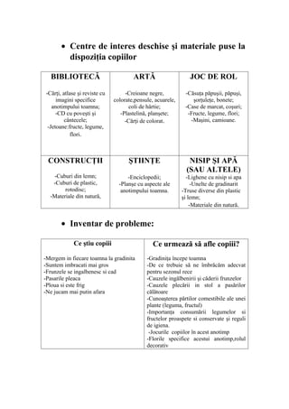 • Centre de interes deschise şi materiale puse la
         dispoziţia copiilor

   BIBLIOTECĂ                          ARTĂ                     JOC DE ROL

-Cărţi, atlase şi reviste cu        -Creioane negre,          -Căsuţa păpuşii, păpuşi,
     imagini specifice         colorate,pensule, acuarele,       şorţuleţe, bonete;
   anotimpului toamna;                coli de hârtie;         -Case de marcat, coşuri;
     -CD cu poveşti şi            -Plastelină, planşete;       -Fructe, legume, flori;
         cântecele;                 -Cărţi de colorat.          -Maşini, camioane.
 -Jetoane:fructe, legume,
            flori.



 CONSTRUCŢII                         ŞTIINŢE                    NISIP ŞI APĂ
                                                               (SAU ALTELE)
   -Cuburi din lemn;                 -Enciclopedii;            -Lighene cu nisip si apa
   -Cuburi de plastic,           -Planşe cu aspecte ale           -Unelte de gradinarit
        rotodisc;                 anotimpului toamna.        -Truse diverse din plastic
  -Materiale din natură,                                     şi lemn;
                                                                 -Materiale din natură.


       • Inventar de probleme:

             Ce ştiu copiii                     Ce urmează să afle copiii?
-Mergem in fiecare toamna la gradinita       -Gradiniţa începe toamna
-Suntem imbracati mai gros                   -De ce trebuie să ne îmbrăcăm adecvat
-Frunzele se ingalbenesc si cad              pentru sezonul rece
-Pasarile pleaca                             -Cauzele ingălbenirii şi căderii frunzelor
-Ploua si este frig                          -Cauzele plecării in stol a pasărilor
-Ne jucam mai putin afara                    călătoare
                                             -Cunoaşterea părtilor comestibile ale unei
                                             plante (leguma, fructul)
                                             -Importanţa consumării legumelor si
                                             fructelor proaspete si conservate şi reguli
                                             de igiena.
                                              -Jocurile copiilor în acest anotimp
                                             -Florile specifice acestui anotimp,rolul
                                             decorativ
 