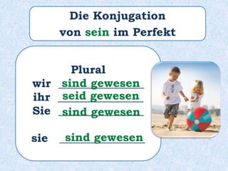 Plural
wir _______________
ihr _______________
Sie _______________
sie _______________
sind gewesen
seid gewesen
sind gewesen
sind gewesen
Die Konjugation
von sein im Perfekt
 