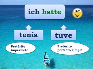 tenía tuve
Pretérito
imperfecto
Pretérito
perfecto simple
ich hatte
 