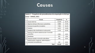 56
Causas
 
