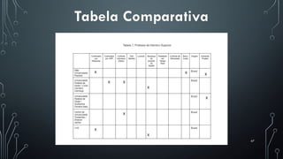 67
Tabela Comparativa
 