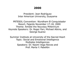 1994President: Matilde GarcíaInter-American University, Metro campusPRTESOL Convention: Condado Convention Center November 18-19Theme: Spanish and English in Puerto Rico- Back to Back or Side to SideKeynote Speakers: H. Douglas Brown and Mario Herrera (first time in Puerto Rico)Ceremony held to Honor Past PresidentsSummer Institute one: University of Puerto Rico, Aguadilla