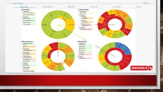PRTG Network Monitoring Tool.pptx