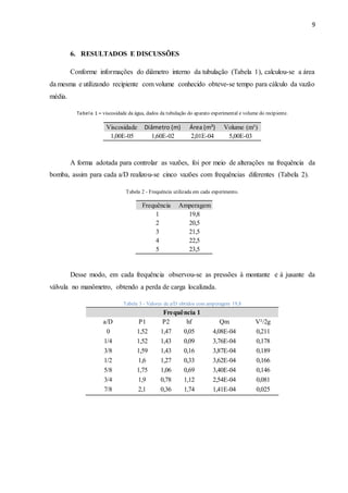 9
6. RESULTADOS E DISCUSSÕES
Conforme informações do diâmetro interno da tubulação (Tabela 1), calculou-se a área
da mesma e utilizando recipiente com volume conhecido obteve-se tempo para cálculo da vazão
média.
Tabela 1 – viscosidade da água, dados da tubulação do aparato experimental e volume do recipiente.
Viscosidade Diâmetro (m) Área (m²) Volume (m³)
1,00E-05 1,60E-02 2,01E-04 5,00E-03
A forma adotada para controlar as vazões, foi por meio de alterações na frequência da
bomba, assim para cada a/D realizou-se cinco vazões com frequências diferentes (Tabela 2).
Tabela 2 - Frequência utilizada em cada experimento.
Frequência Amperagem
1 19,8
2 20,5
3 21,5
4 22,5
5 23,5
Desse modo, em cada frequência observou-se as pressões à montante e à jusante da
válvula no manômetro, obtendo a perda de carga localizada.
Tabela 3 - Valores de a/D obtidos com amperagem 19,8
Frequência 1
a/D P1 P2 hf Qm V²/2g
0 1,52 1,47 0,05 4,08E-04 0,211
1/4 1,52 1,43 0,09 3,76E-04 0,178
3/8 1,59 1,43 0,16 3,87E-04 0,189
1/2 1,6 1,27 0,33 3,62E-04 0,166
5/8 1,75 1,06 0,69 3,40E-04 0,146
3/4 1,9 0,78 1,12 2,54E-04 0,081
7/8 2,1 0,36 1,74 1,41E-04 0,025
 