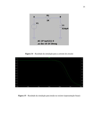 15
Figura 14 – Resultado da simulação para a corrente do circuito
Figura 15 – Resultado da simulação para tensão no resistor (representação linear)
 
