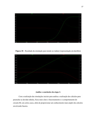 17
Figura 18 – Resultado da simulação para tensão no indutor (representação em decibéis)
Análise e conclusões da etapa 1:
Com a realização das simulações iniciais para análise e realização dos cálculos para
preencher as devidas tabelas, ficou mais claro o funcionamento e o comportamento do
circuito RL em certos casos, além de proporcionar um conhecimento mais amplo dos cálculos
envolvendo fasores.
 