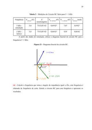 19
Tabela 3 – Medições do Circuito RC Série para f = 1 kHz
Frequência 𝑉𝑒𝑓𝑖𝑐𝑎𝑧
(𝑉) Z
(mod-angulo)
𝑉𝑅−𝑒𝑓𝑖𝑐𝑎𝑧
(𝑉) 𝑉𝐶−𝑒𝑓𝑖𝑐𝑎𝑧
(𝑉) 𝐼𝑒𝑓𝑖𝑐𝑎𝑧
(𝑚𝐴)
1 kHz -
simulação
5,0 7315,05/-82 0,69/82° 7,07 0,9/82°
1 kHz -
teórico
5,0 7315,05/-82 0,68/82° 4,95 0,68/82
A partir dos dados de simulação, esboce o diagrama fasorial do circuito RC para a
frequência f =1 Khz.
Figura 21 - Diagrama fasorial do circuito RC
i.d - Calcule a frequência que torna o ângulo da impedância igual a 45o, esta frequência é
chamada de frequência de corte. Simule o circuito RC para esta frequência e apresente os
resultados.
 