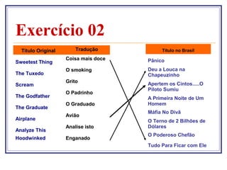 Exercício 02
  Título Original       Tradução           Título no Brasil
                    Coisa mais doce   Pânico
Sweetest Thing
                    O smoking         Deu a Louca na
The Tuxedo                            Chapeuzinho
                    Grito             Apertem os Cintos.....O
Scream
                                      Piloto Sumiu
                    O Padrinho
The Godfather                         A Primeira Noite de Um
                    O Graduado        Homem
The Graduate
                                      Máfia No Divã
                    Avião
Airplane                              O Terno de 2 Bilhões de
                    Analise isto      Dólares
Analyze This
                                      O Poderoso Chefão
Hoodwinked          Enganado
                                      Tudo Para Ficar com Ele
 