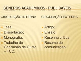 GÊNEROS ACADÊMICOS - PUBLICÁVEIS
CIRCULAÇÃO INTERNA
 Tese;
 Dissertação;
 Monografia;
 Trabalho de
Conclusão de Curso
– TCC;
CIRCULAÇÃO EXTERNA
 Artigo;
 Ensaio;
 Resenha crítica;
 Resumo de
comunicação.
 