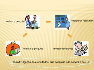 realizar a pesquisa
formular a pergunta
interpretar resultados
divulgar resultados
sem divulgação dos resultados, sua pesquisa não servirá a seu fim
 