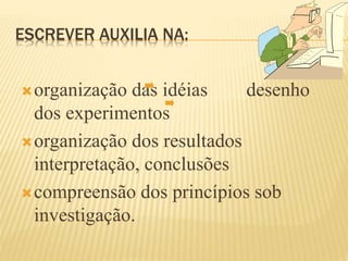 ESCREVER AUXILIA NA:
organização das idéias desenho
dos experimentos
organização dos resultados
interpretação, conclusões
compreensão dos princípios sob
investigação.
 