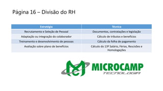 Página 16 – Divisão do RH
Estratégia Técnica
Recrutamento e Seleção de Pessoal Documentos, contratações e legislação
Adaptação ou integração do colaborador Cálculo de tributos e benefícios
Treinamento e desenvolvimento de pessoas Cálculo da folha de pagamento
Avaliação sobre plano de benefícios Cálculo do 13º Salário, Férias, Rescisões e
Homologações
 