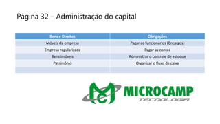 Página 32 – Administração do capital
Bens e Direitos Obrigações
Móveis da empresa Pagar os funcionários (Encargos)
Empresa regularizada Pagar as contas
Bens imóveis Administrar o controle de estoque
Patrimônio Organizar o fluxo de caixa
 