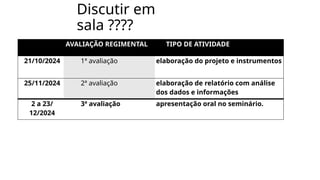 Discutir em
sala ????
AVALIAÇÃO REGIMENTAL TIPO DE ATIVIDADE
21/10/2024 1ª avaliação elaboração do projeto e instrumentos
25/11/2024 2ª avaliação elaboração de relatório com análise
dos dados e informações
2 a 23/
12/2024
3ª avaliação apresentação oral no seminário.
 
