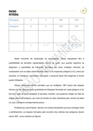 18
Pentágono 5 3 540° 108°
Hexágono 6 4 720° 120°
.
.
.
.
.
.
.
.
.
.
.
.
𝑛 𝑛 − 2 (𝑛 − 2).180 (𝑛 − 2). 180
𝑛
Neste momento de exploração da triangulação, os(as) estudantes têm a
possibilidade de perceber regularidades, dentre as quais, que quando traçamos as
diagonais, a quantidade de triângulos formados são duas unidades menores, se
comparados com os lados (denominados como n) do respectivo polígono (n-2), como por
exemplo, no hexágono, que possui seis lados, é possível traçar três diagonais e formar
quatro triângulos.
Os(as) estudantes devem perceber que ao multiplicar 180º (soma dos ângulos
internos de um triângulo) pela quantidade de triângulos formados em cada polígono (n-2),
tem-se o valor da soma desejada. E perceber, também, que podemos chegar ao valor do
ângulo interno do polígono, por meio da divisão do valor resultante pelo número de lados
(n), que o polígono correspondente possui.
Professor(a), para finalizar, discuta com os(as) estudantes que para conseguir fazer
o ladrilhamento, os ângulos formados pelo encontro dos vértices dos polígonos devem
somar 360°, como mostram as figuras:
 