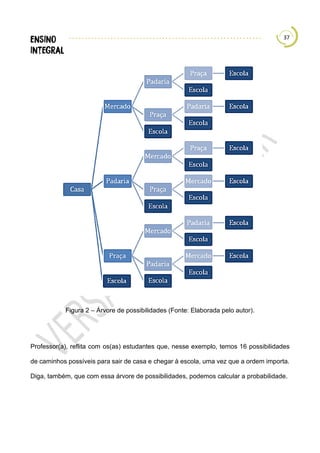 37
Figura 2 – Árvore de possibilidades (Fonte: Elaborada pelo autor).
Professor(a), reflita com os(as) estudantes que, nesse exemplo, temos 16 possibilidades
de caminhos possíveis para sair de casa e chegar à escola, uma vez que a ordem importa.
Diga, também, que com essa árvore de possibilidades, podemos calcular a probabilidade.
 