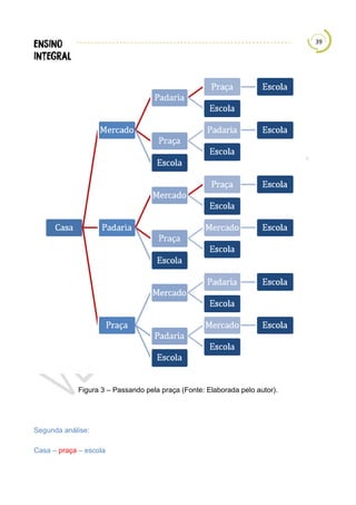 39
Figura 3 – Passando pela praça (Fonte: Elaborada pelo autor).
Segunda análise:
Casa – praça – escola
 