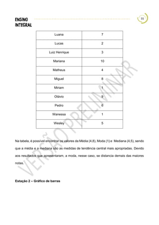 55
Luana 7
Lucas 2
Luiz Henrique 3
Mariana 10
Matheus 4
Miguel 8
Miriam 1
Otávio 9
Pedro 6
Wanessa 1
Wesley 5
Na tabela, é possível encontrar os valores da Média (4,8), Moda (1) e Mediana (4,5), sendo
que a média e a mediana são as medidas de tendência central mais apropriadas. Devido
aos resultados que apresentaram, a moda, nesse caso, se distancia demais das maiores
notas.
Estação 2 – Gráfico de barras
 