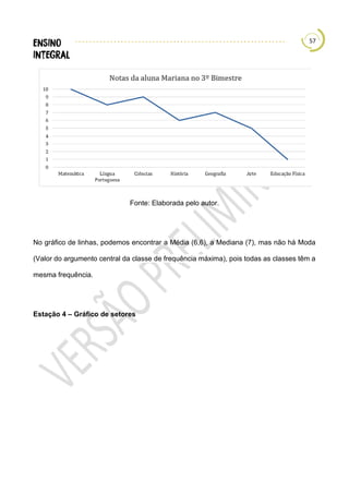 57
Fonte: Elaborada pelo autor.
No gráfico de linhas, podemos encontrar a Média (6,6), a Mediana (7), mas não há Moda
(Valor do argumento central da classe de frequência máxima), pois todas as classes têm a
mesma frequência.
Estação 4 – Gráfico de setores
 