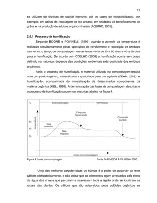 21

se utilizam de técnicas de capital intensivo, até os casos de industrialização, por
exemplo, em usinas de reciclagem de lixo urbano, em unidades de beneficiamento de
grãos e na produção de adubos organo-minerais (AQUINO, 2005).

2.6.1 Processo de humificação
Segundo BIDONE e POVINELLI (1999) quando o controle da temperatura é
realizado simultaneamente pelas operações de revolvimento e reposição de umidade
nas leiras, o tempo de compostagem nestas leiras varia de 60 a 90 dias e 45 a 60 dias
para a humificação. De acordo com COELHO (2008) a humificação ocorre sem prazo
definido na natureza, depende das condições ambientais e da qualidade dos resíduos
orgânicos.
Após o processo de humificação, o material utilizado na compostagem resulta
num composto orgânico, mineralizado e apropriado para uso agrícola (FEAM, 2002). A
humificação, acompanhada da mineralização de determinados componentes da
matéria orgânica (KIEL, 1998). A demonstração das fases de compostagem descritas e
o processo de humificação podem ser descritas abaixo na figura 4.

Figura 4: fases da compostagem

Fonte: D´ALMEIDA & VILHENA, 2000.

Uma das melhores características do húmus é o poder de adsorver ou reter
cátions eletrostaticamente, e não deixar que os elementos sejam arrastados pelo efeito
da água das chuvas que percolam e atravessam toda a região onde se localizam as
raízes das plantas. Os cátions que são adsorvidos pelos colóides orgânicos se

 