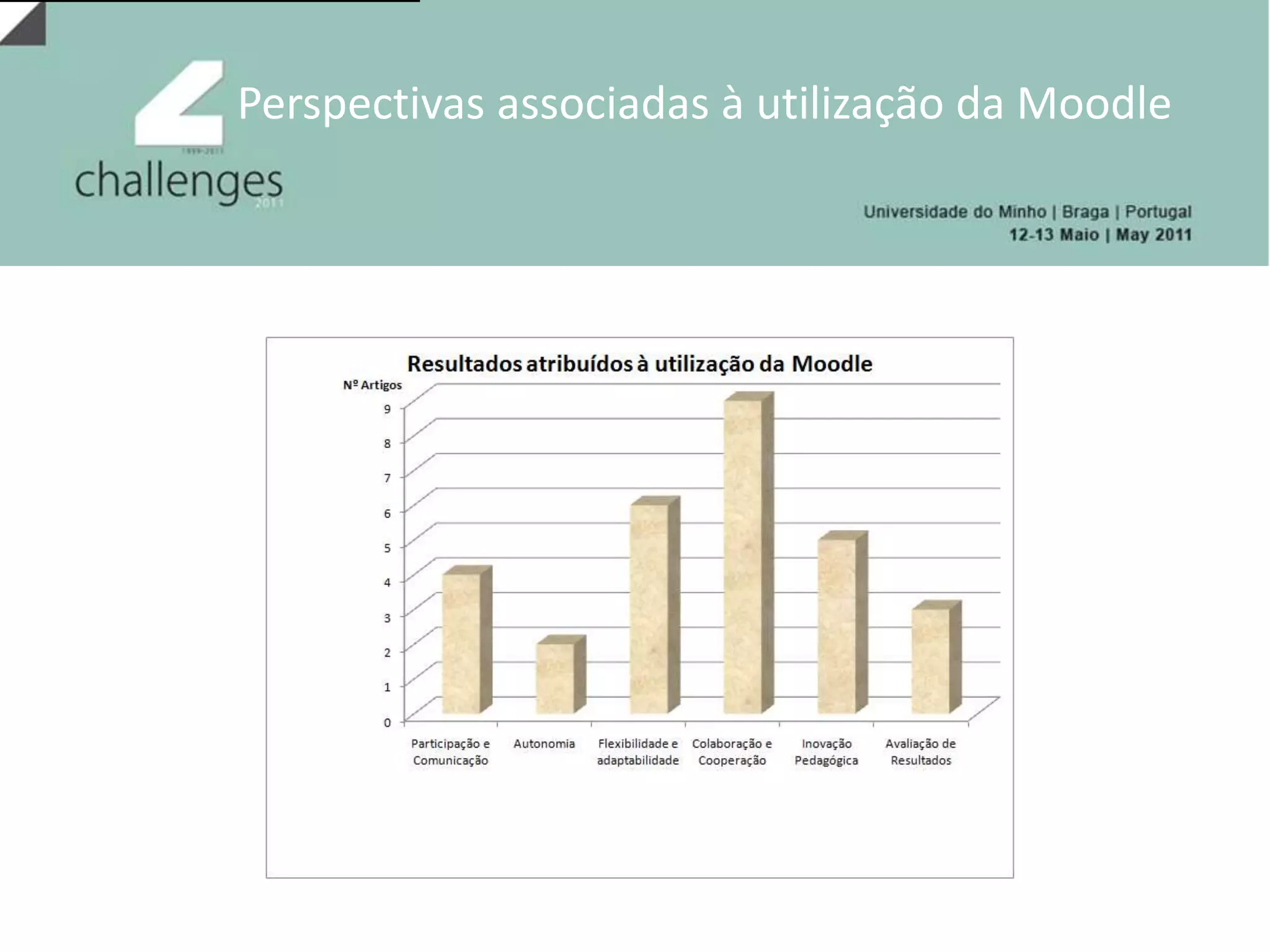 Objectivos de Utilização da MoodleNas referências à utilização e dinamização das TIC / Moodle, trata-se essencialmente do relato de actividades de utilização da Moodle como meio para a promoção da utilização das TIC sob uma perspectiva construtivista, em que o aluno constrói e partilha o seu conhecimentoRelativamente à inovação pedagógica ela surge nos textos associados às especificidades de ensino ministradas através da prática de b-learning  e flexibilidade temporal no estudo individuallevantando problemas, procurando soluções e estimulando a criatividade.