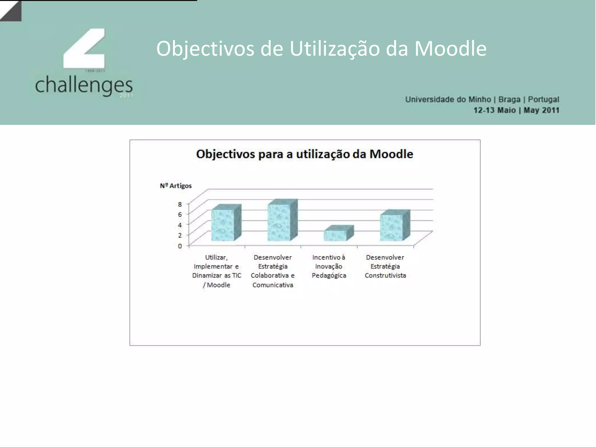 Factores condicionantes da utilização da MoodleApresentação dos Dados