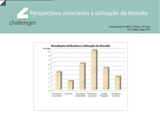 Objectivos de Utilização da MoodleNas referências à utilização e dinamização das TIC / Moodle, trata-se essencialmente do relato de actividades de utilização da Moodle como meio para a promoção da utilização das TIC sob uma perspectiva construtivista, em que o aluno constrói e partilha o seu conhecimentoRelativamente à inovação pedagógica ela surge nos textos associados às especificidades de ensino ministradas através da prática de b-learning  e flexibilidade temporal no estudo individuallevantando problemas, procurando soluções e estimulando a criatividade.