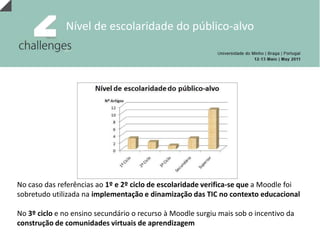 Contextos de utilização da Moodle