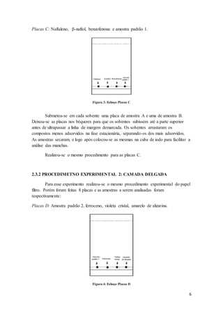 6
Placas C: Naftaleno, β-naftol, benzofenona e amostra padrão 1.
Figura 3: Esboço Placas C
Submeteu-se em cada solvente uma placa de amostra A e uma de amostra B.
Deixou-se as placas nos béqueres para que os solventes subissem até a parte superior
antes de ultrapassar a linha de margem demarcada. Os solventes arrastaram os
compostos menos adsorvidos na fase estacionária, separando-os dos mais adsorvidos.
As amostras secaram, e logo após colocou-se as mesmas na cuba de iodo para facilitar a
análise das manchas.
Realizou-se o mesmo procedimento para as placas C.
2.3.2 PROCEDIMETNO EXPERIMENTAL 2: CAMADA DELGADA
Para esse experimento realizou-se o mesmo procedimento experimental do papel
filtro. Porém foram feitas 8 placas e as amostras a serem analisadas foram
respectivamente:
Placas D: Amostra padrão 2, ferroceno, violeta cristal, amarelo de alizarina.
Figura 4: Esboço Placas D
 