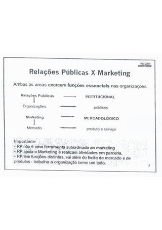 Práticas de propaganda robert