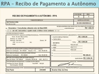 Práticas de Recursos Humanos - Aulas 5 e 6