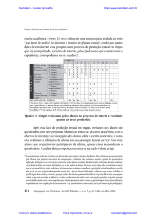 Keimelion - revisão de textos

http://www.keimelion.com.br

Práticas discursivas e ensino do texto acadêmico ...

escrita acadêmica. Desses 13, seis realizaram uma minipesquisa atrelada ao texto
(nas áreas de análise do discurso e estudos de gênero textual), sendo que quatro
deles desenvolveram essa pesquisa num processo de produção textual em etapas
que foi acompanhado, na forma de tutorias, pelos professores que coordenaram a
experiência, como podemos ver no quadro 2.

Quadro 2 –Etapas realizadas pelos alunos no processo de tutoria e resultado
quanto ao texto produzido.

Após essa fase de produção textual em etapas, enviamos aos alunos um
questionário com sete perguntas relativas ao texto e ao discurso acadêmico, com o
objetivo de investigar as concepções dos alunos sobre a escrita acadêmica, e como
eles avaliavam a influência da oficina em sua produção textual escrita1. Dos treze
alunos que originalmente participaram da oficina, apenas cinco responderam o
questionário. A análise dessas respostas encontra-se na seção 4 deste artigo.
1

Os questionários só foram enviados aos alunos dois meses após o término da oficina. Não realizamos um questionário
pré-oficina, que pudesse nos servir de comparação, e também não podemos, apenas a partir do questionário
aplicado, distinguir se as concepções expressas pelos alunos resultam das discussões realizadas durante a oficina,
se de leituras feitas em outras disciplinas, ou se de ambas as fontes. Ou seja, neste artigo não pretendemos traçar
um nexo causal direto entre a oficina e a forma como os alunos concebem a produção textual acadêmica escrita
em geral, ou seu próprio desempenho nessa área. Apesar dessas limitações, julgamos que nosso trabalho se
justifica por duas razões: primeiro, porque na fala dos alunos podemos identificar traços de diferentes concepções
sobre o que seja a escrita acadêmica, e sobre os discursos de onde essas concepções provêm; segundo, porque
esse trabalho pode servir como sugestão para futuras pesquisas sobre ensino e aprendizagem da escrita acadêmica,
especialmente com a aplicação de instrumentos (e.g. questionários, entrevistas) pré e pós-intervenção pedagógica.

416

Linguagem em (Dis)curso - LemD, Tubarão, v. 6, n. 3, p. 413-446, set./dez. 2006

Foco em textos acadêmicos.

Para orçamento, envie a:

keimelion@gmail.com

 